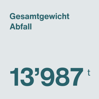 Gesamtgewicht Abfall infografik Gesamtgewicht Abfall