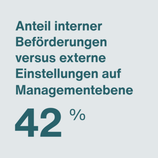 Anteil interner Beförderungen infografik Anteil interner Beförderungen