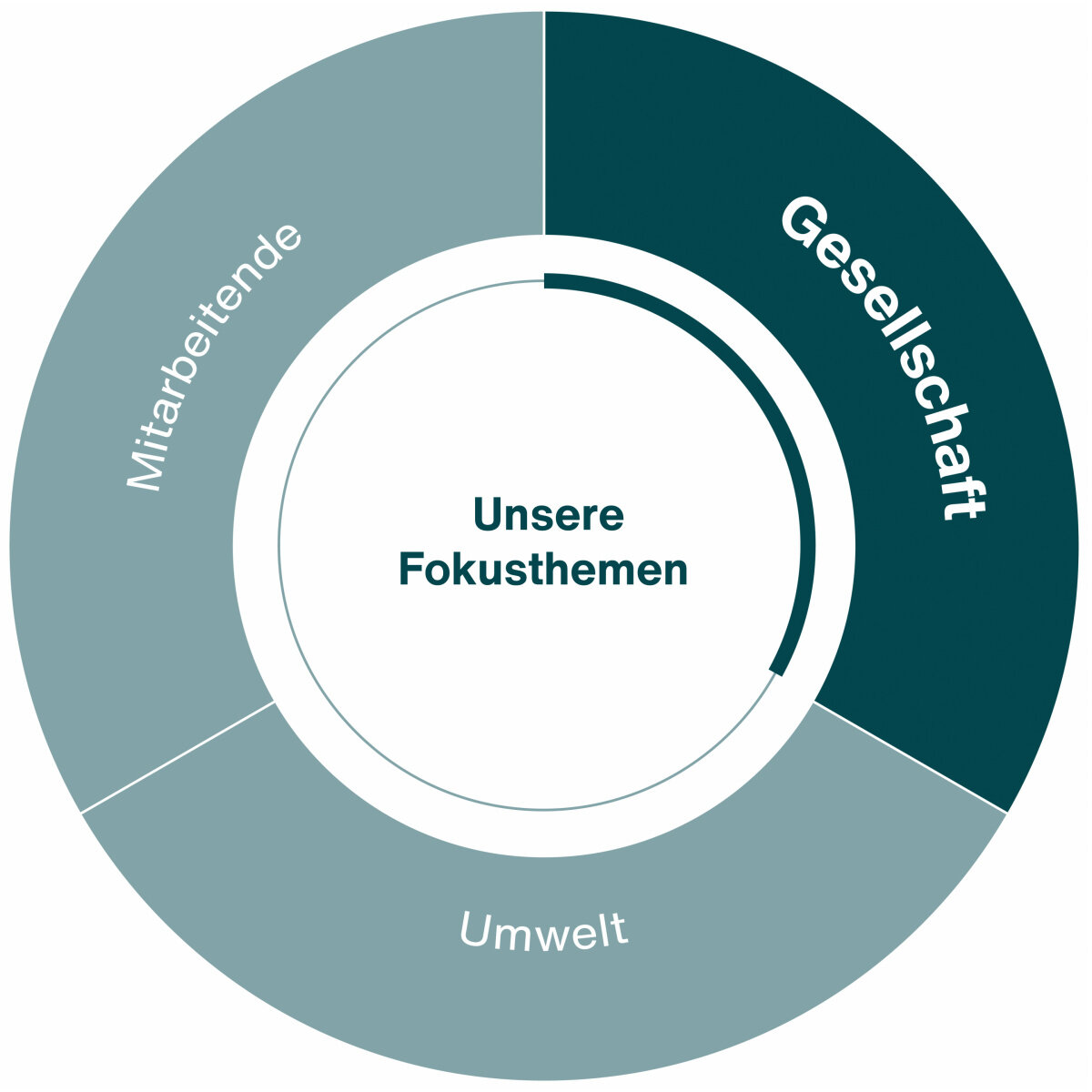 infografik gesellschaft