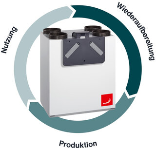 Zehnder recycling circle infographic reycling cirle zehnder