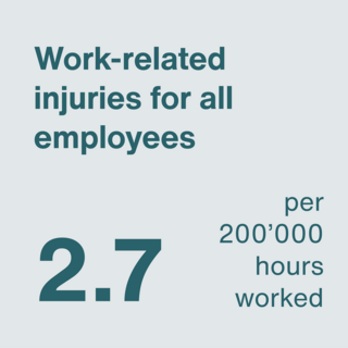 Work related injuries for all employees infographic Work related injuries for all employees